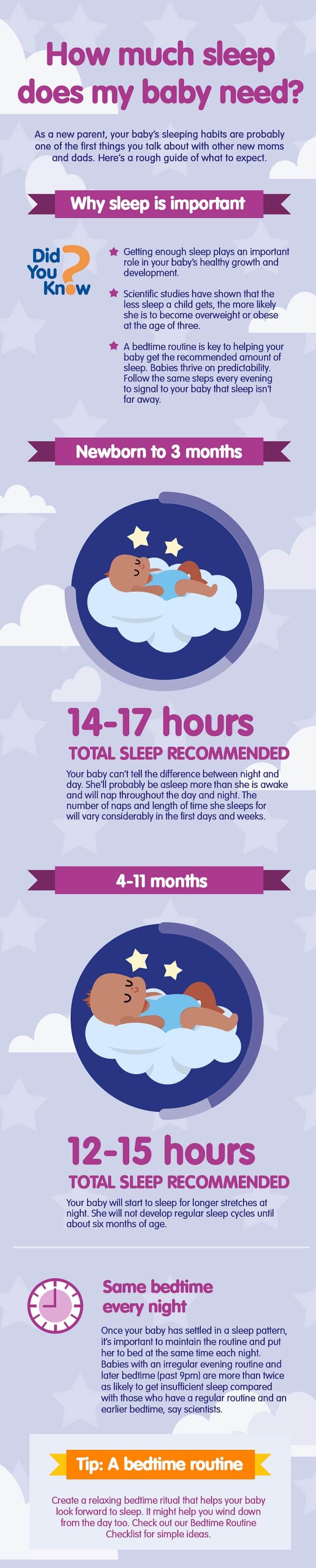 How much sleep babies need