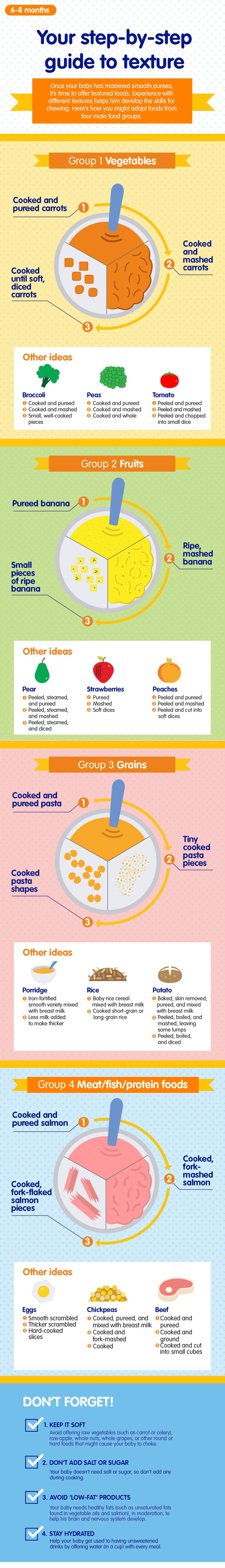 texture-baby-food-guide